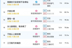 10月27日短剧热度排行:掌玩《隔辈亲之千亿萌孙来报恩》登顶第一