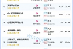 8月21日短剧热度排行:番茄《以恩之名》登顶第一
