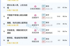 12月14日短剧热度排行:麦芽《开局一把屠刀,我横扫江湖》登顶第一