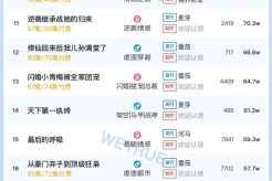 1月6日短剧热度排行:山海《她的涅盘,王冠加冕》登顶第一