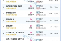 10月9日短剧热度排行:点众《家庭煮夫》登顶第一