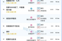8月18日短剧热度排行:点众《真千金她只谋权,不谋爱》登顶第一