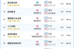 1月13日短剧热度排行:快创《蛇园》登顶第一