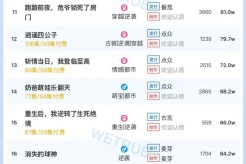 7月10日短剧热度排行:七猫《封总,太太的离婚生效了》登顶第一