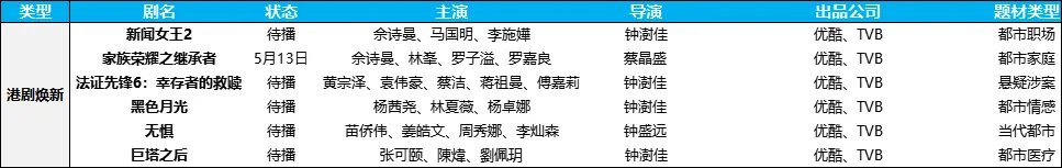 2024 Youku drama list collection