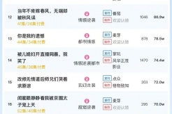12月22日短剧热度排行：点众《长夜与风说》登顶第一