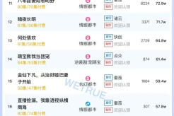 Popularity ranking of short dramas on October 23: Tomato - revealing his identity to his granddaughter after living in seclusion for many years - ranked first