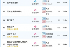 11月11日短剧热度排行:番茄《绮靡》登顶第一