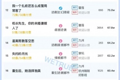 9月23日短剧热度排行:点众《斩情当天,我争回一口气》登顶第一