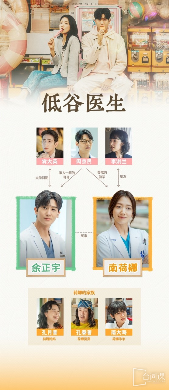 Korean Drama《Dr. Trough》Character Relationship Chart