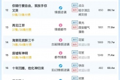 12月24日短剧热度排行：点众《男人五十》登顶第一
