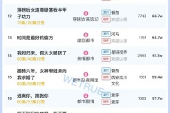 12月23日短剧热度排行:掌阅《职场风波》登顶第一