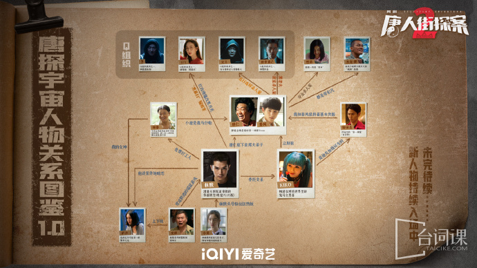 Web Drama《Detective Chinatown 2》Character Relationship Chart