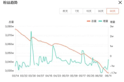 俞敏洪道歉后董宇辉发声抗拒卖货
