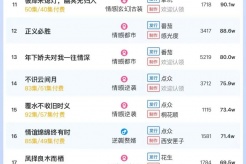 5月14日短剧热度排行:麦芽《我的教练是球王》登顶第一