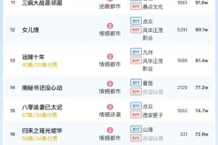 1月12日短剧热度排行:麦芽《功夫萌宝》登顶第一