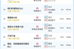 1月1日短剧热度排行：麦芽《我在皇宫搞内卷》登顶第一