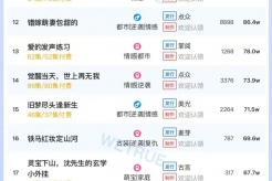 6月17日短剧热度排行:点众《觉醒当天,我当上全国状元》登顶第一