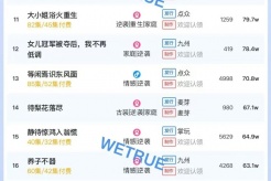 8月10日短剧热度排行：影潭｜点众《绝处逢她》登顶第一