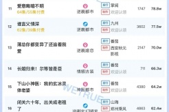 9月3日短剧热度排行:番茄《这个保镖太无敌了》登顶第一
