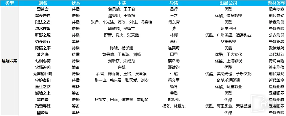 2024 Youku drama list collection