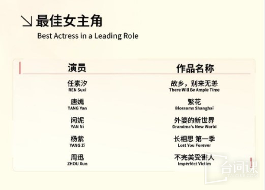 第29届上海电视节白玉兰奖最佳女主角提名公布
