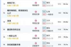 4月7日短剧热度排行：点众《为她布局》登顶第一