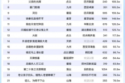 9月19日短剧热度排行:九州《离婚后我带女儿走向人生巅峰》登顶第一