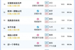 Feb 7th Short Drama Popularity Ranking: Dianzhong《The Year of the Snake is Unstoppable》Go to the Top