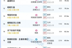9月15日短剧热度排行:点众《我当质子后,女将军泣不成声》登顶第一
