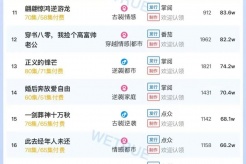 6月29日短剧热度排行:麦芽《无敌扫地僧》登顶第一