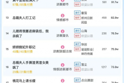 10月23日短剧热度排行:麦芽《消失的厨神》登顶第一