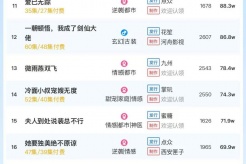 12月9日短剧热度排行:掌玩|触摸《我真是药神》登顶第一