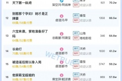 1月5日短剧热度排行:麦芽《逆袭继承战她的归来》登顶第一