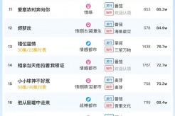 1月14日短剧热度排行:快创《蛇园》登顶第一