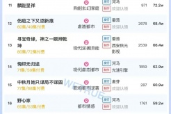 11月9日短劇熱度排行：河馬《離職後，他高不可攀》登頂第一