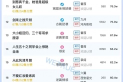 9月21日短剧热度排行:快创《我的祖母是穿越女》登顶第一