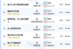 7月23日短剧热度排行：点众《掌中万物》登顶第一