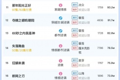5月11日短剧热度排行:番茄|天桥《锦鲤萌宝闹京都》登顶第一