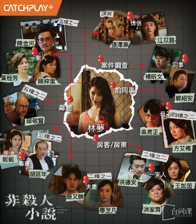 Taiwanese drama《non-homicide novel》character relationship diagram