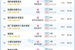 9月16日短剧热度排行:点众《我当质子后,女将军泣不成声》登顶第一