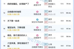 1月4日短剧热度排行:麦芽《逆袭继承战她的归来》登顶第一