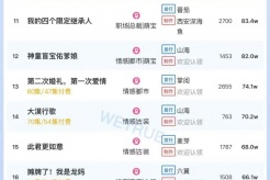 6月26日短剧热度排行:番茄《督军,你家小福包有祖传乌鸦嘴》登顶第一