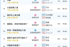 10月15日短剧热度排行:诸云《断亲后,四个姐姐跪求我回家》登顶第一