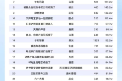 8月19日短剧热度排行:九州《换亲》连续第一!