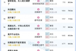 8月3日短剧热度排行麦芽《待梨花落尽》登顶第一