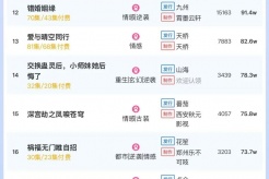 3月3日短剧热度排行：麦芽《一入无情道成空》登顶第一
