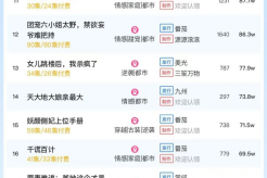 11月7日短剧热度排行:点众《国士不可辱》登顶第一