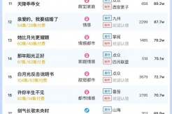 5月26日短剧热度排行:麦芽《醒来又是一甲子》登顶第一