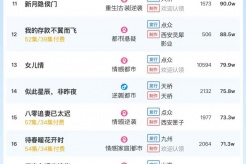 1月11日短剧热度排行:麦芽《功夫萌宝》登顶第一